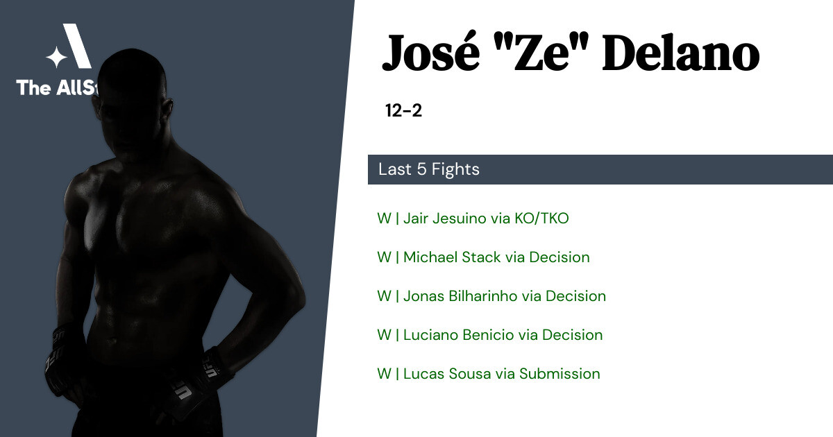Recent form for José Delano