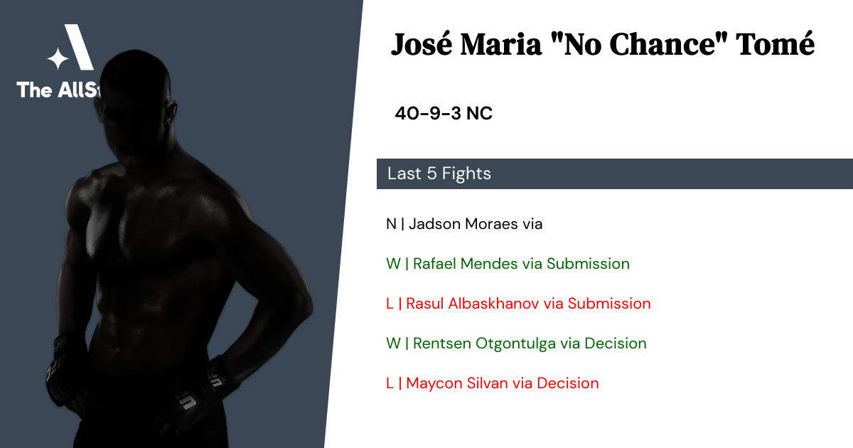 Recent form for José Maria Tomé