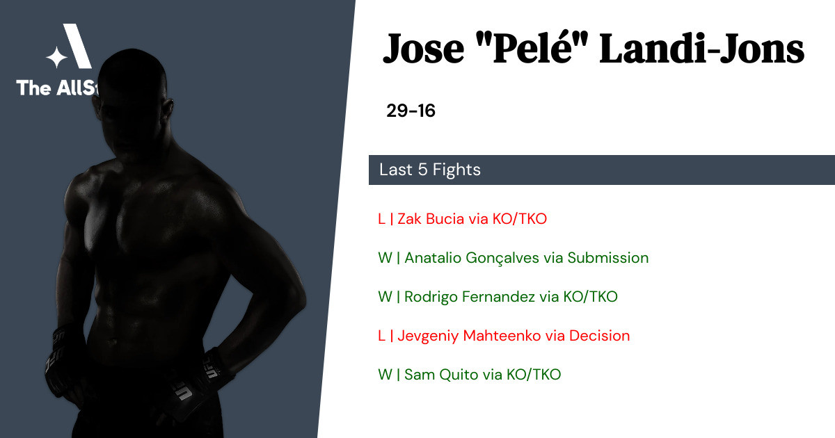 Recent form for Jose Landi-Jons