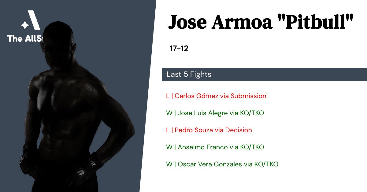 Recent form for Jose Armoa