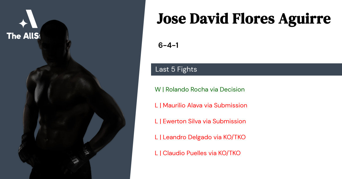 Recent form for Jose David Flores Aguirre