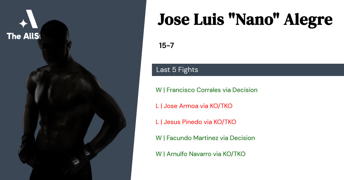 Recent form for Jose Luis Alegre