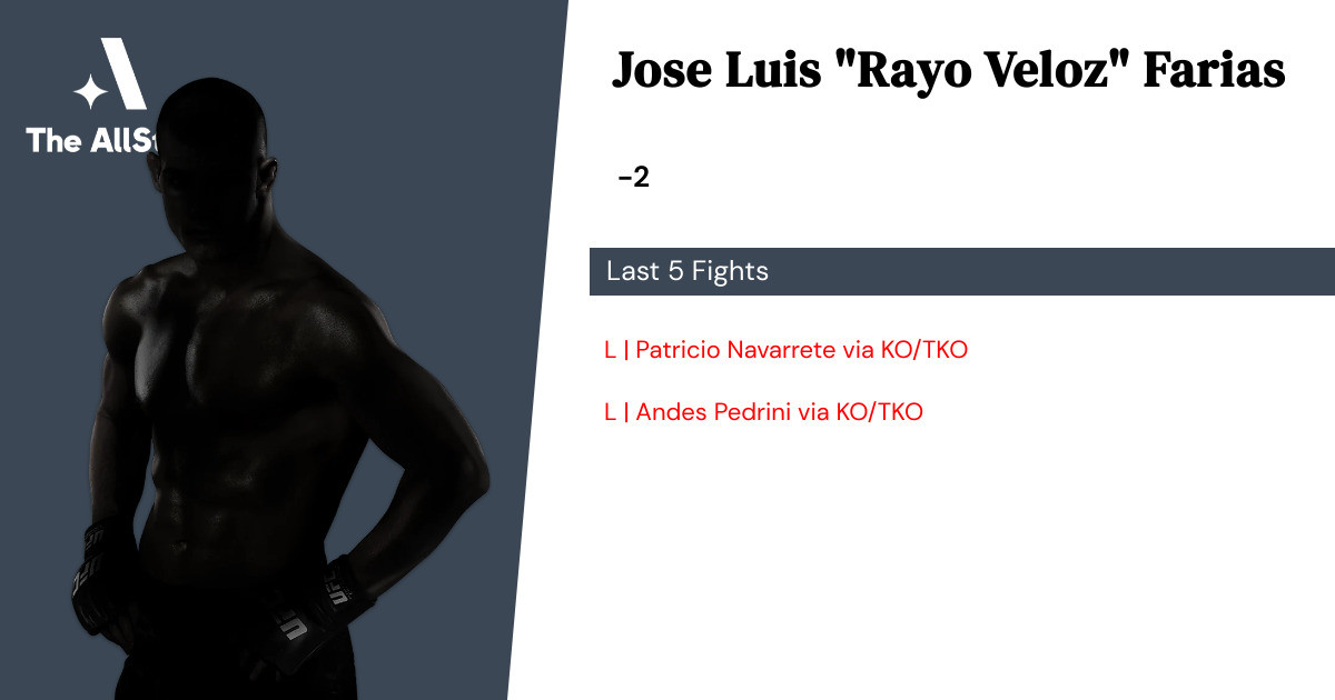 Recent form for Jose Luis Farias