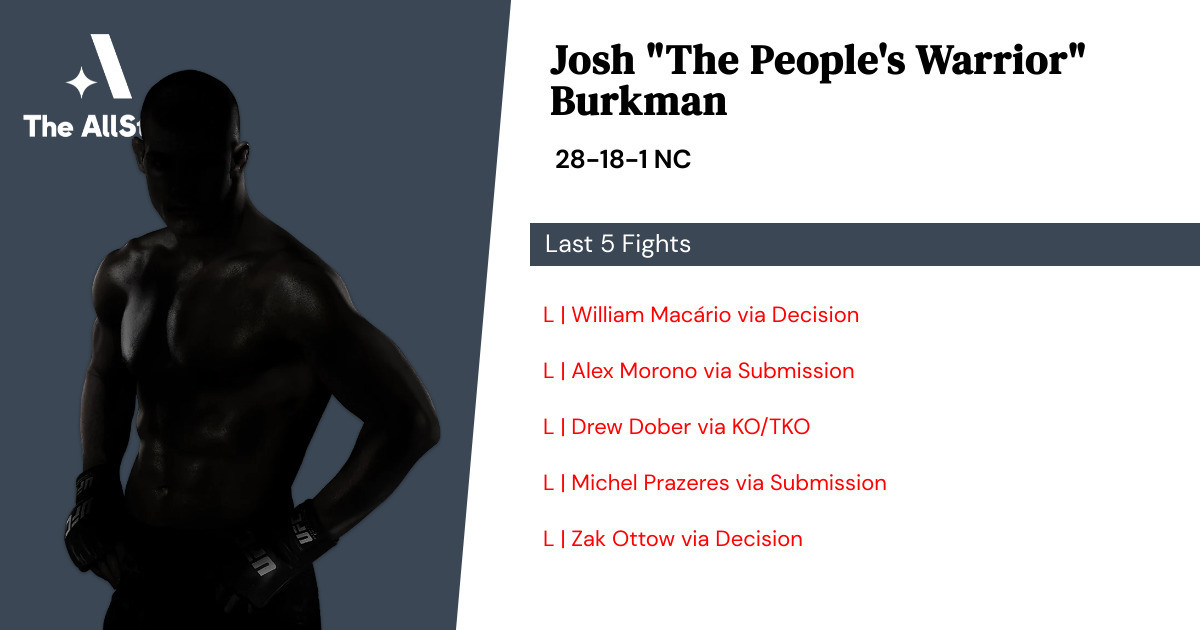 Recent form for Josh Burkman