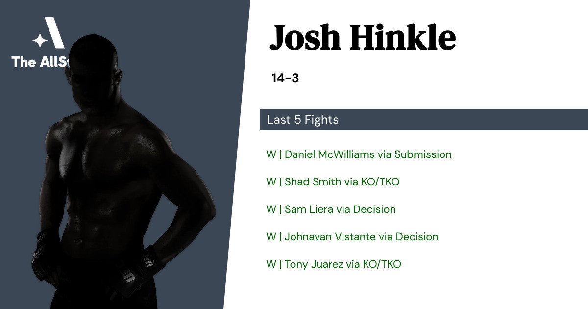 Recent form for Josh Hinkle