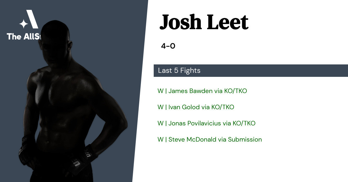 Recent form for Josh Leet