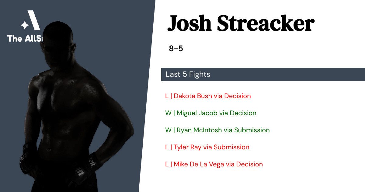 Recent form for Josh Streacker