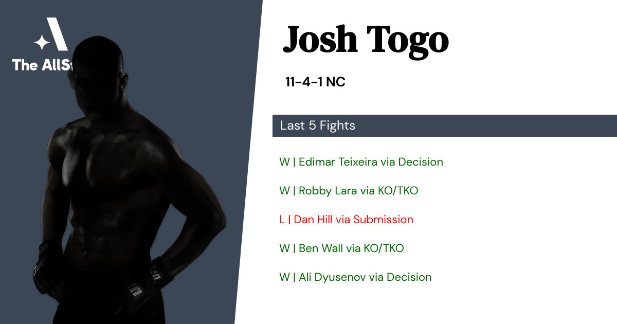 Recent form for Josh Togo