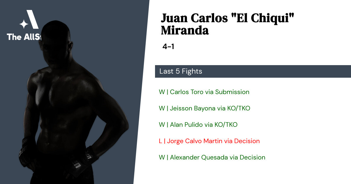 Recent form for Juan Carlos Miranda