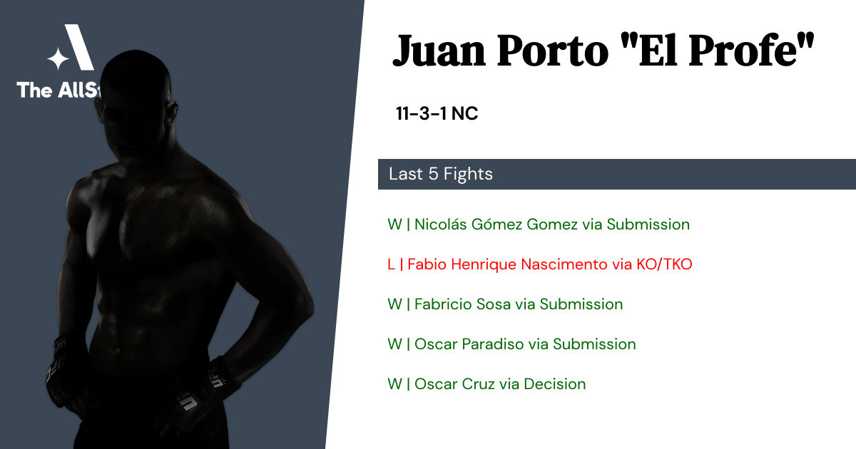 Recent form for Juan Porto