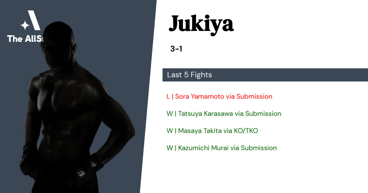 Recent form for Jukiya