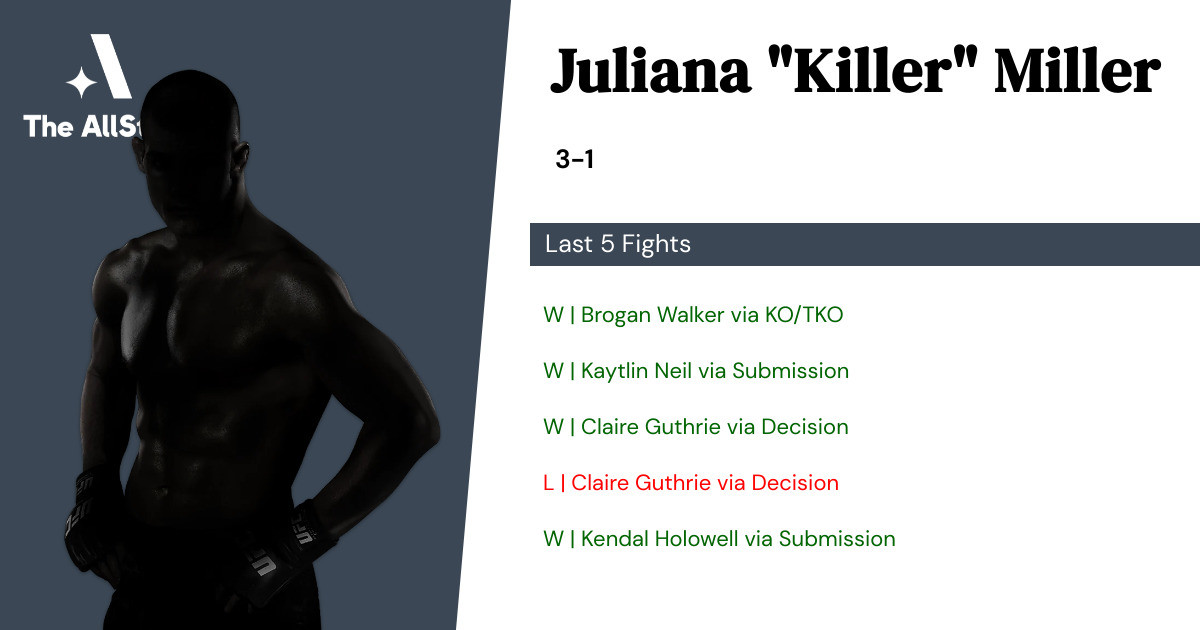 Recent form for Juliana Miller