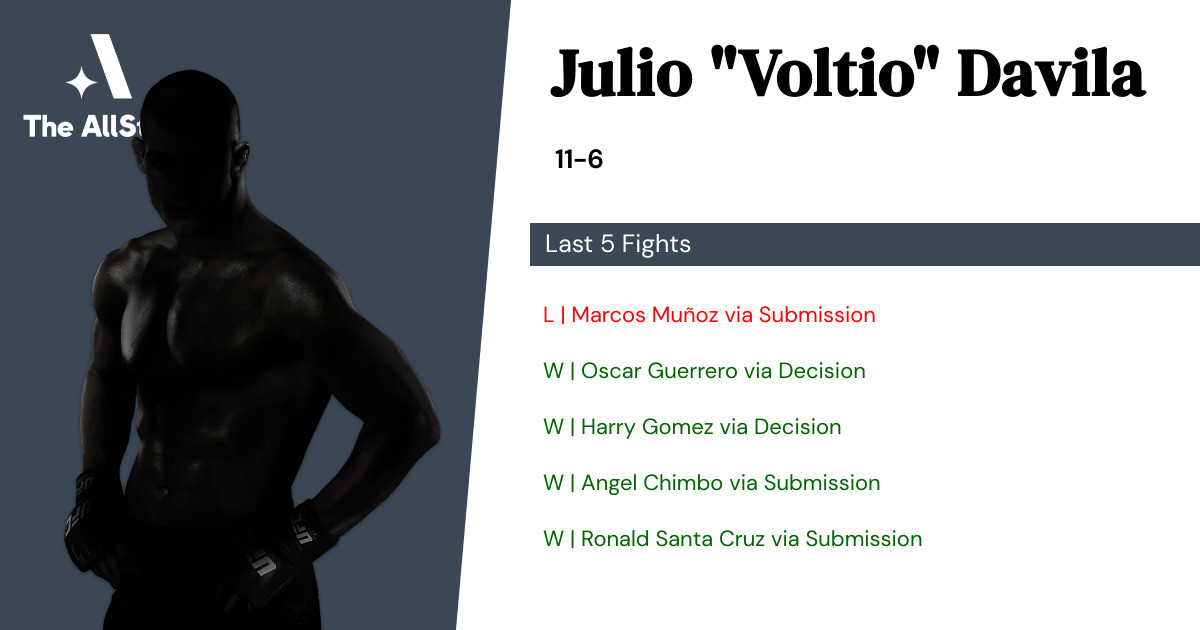 Recent form for Julio Davila
