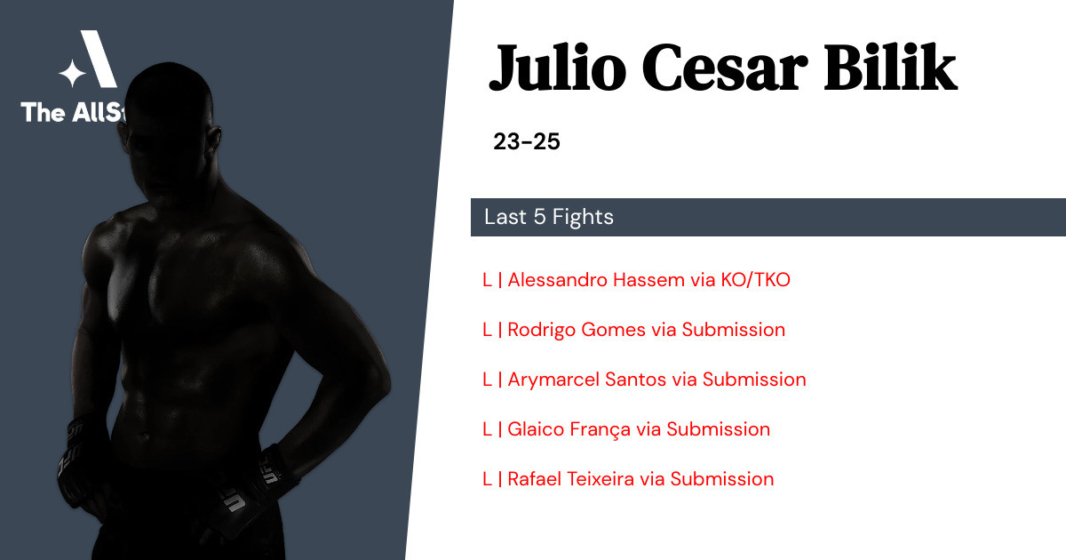 Recent form for Julio Cesar Bilik