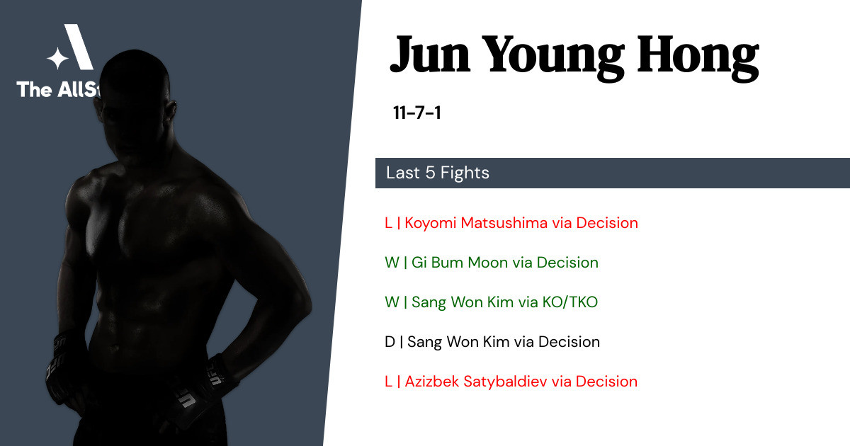 Recent form for Jun Young Hong