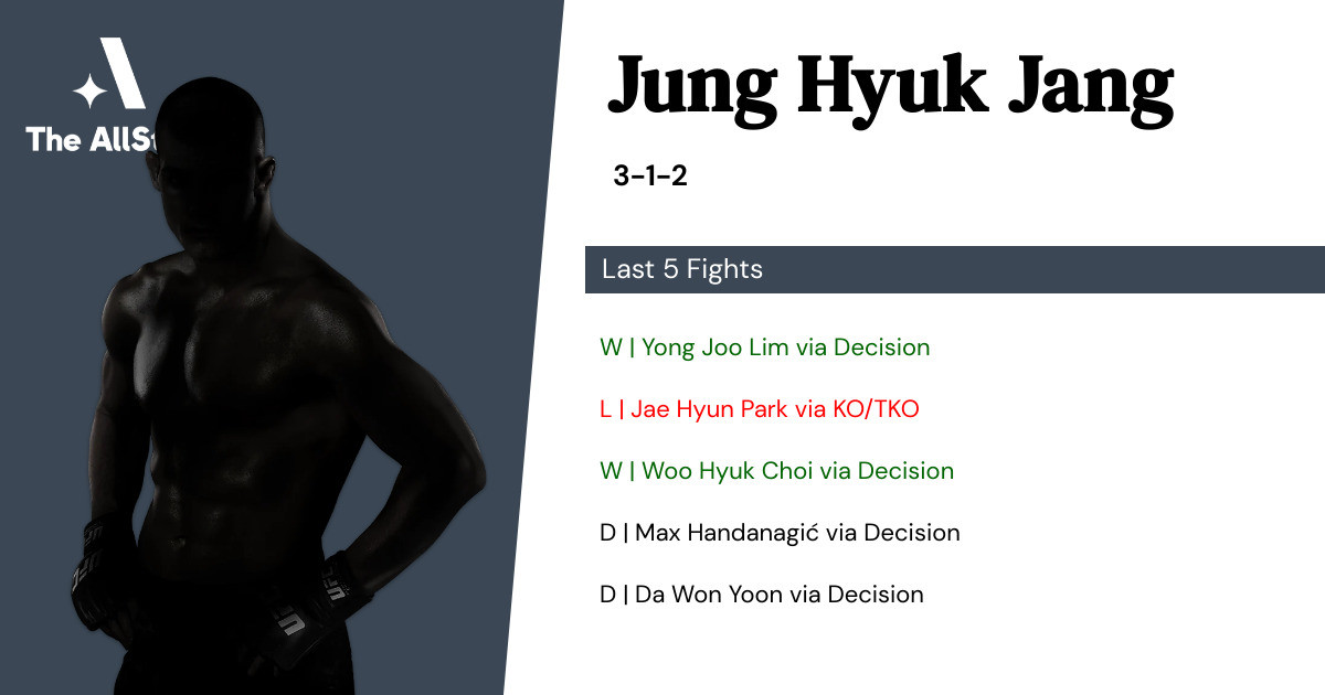 Recent form for Jung Hyuk Jang