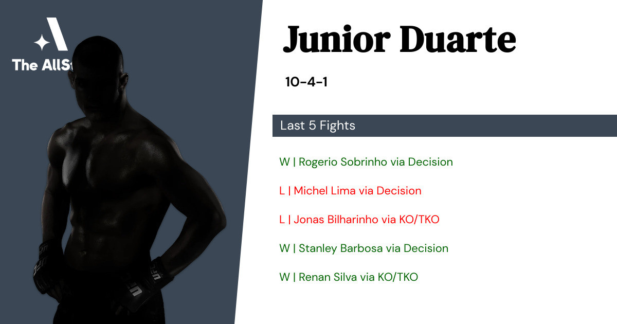 Recent form for Junior Duarte