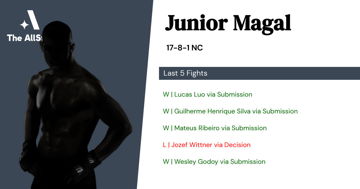 Recent form for Junior Magal