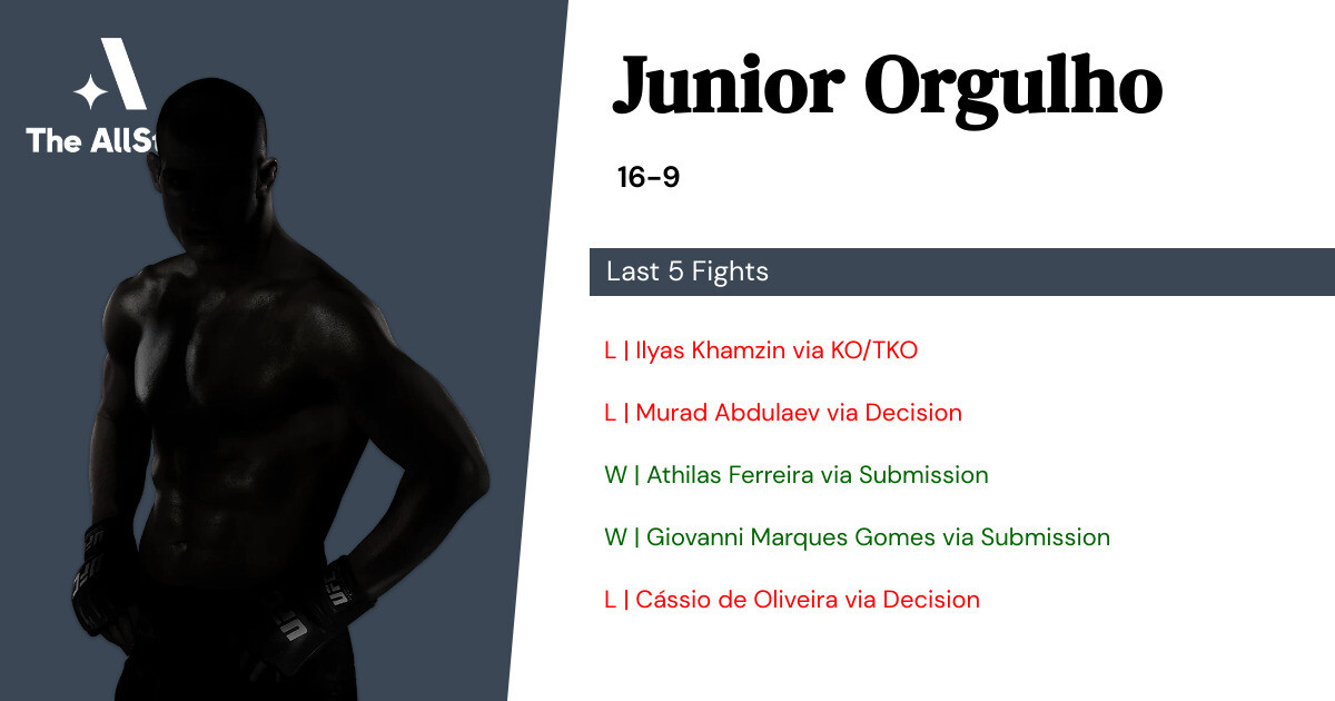 Recent form for Junior Orgulho