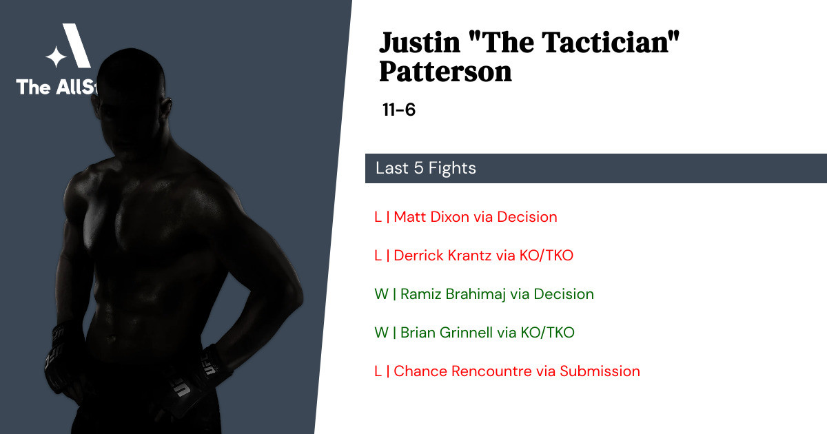 Recent form for Justin Patterson