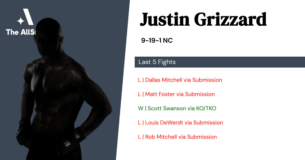 Recent form for Justin Grizzard