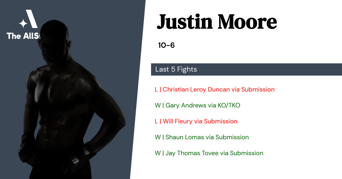 Recent form for Justin Moore