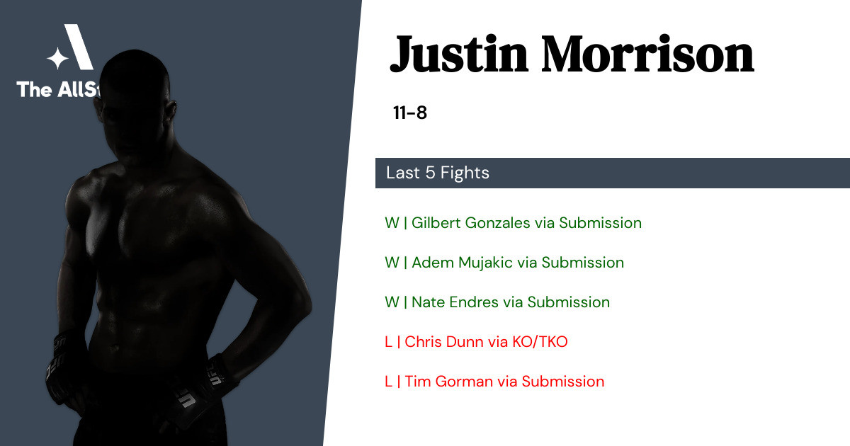 Recent form for Justin Morrison