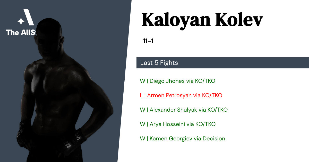 Recent form for Kaloyan Kolev