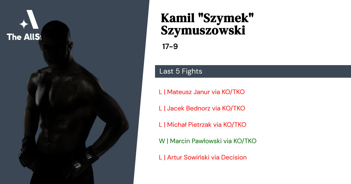 Recent form for Kamil Szymuszowski