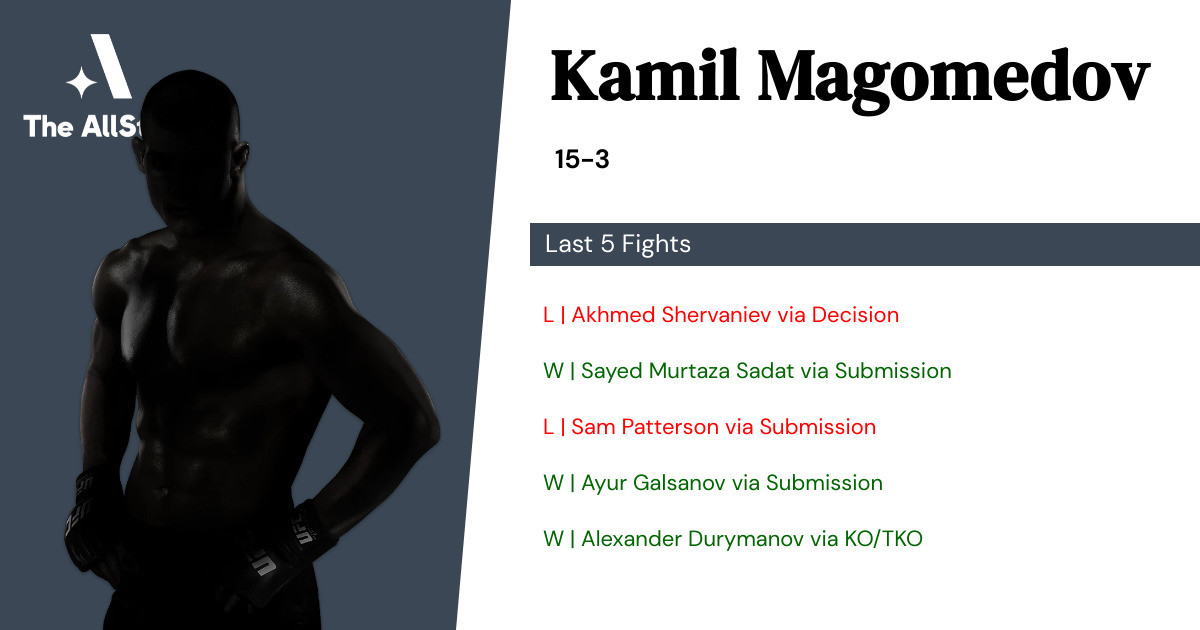 Recent form for Kamil Magomedov