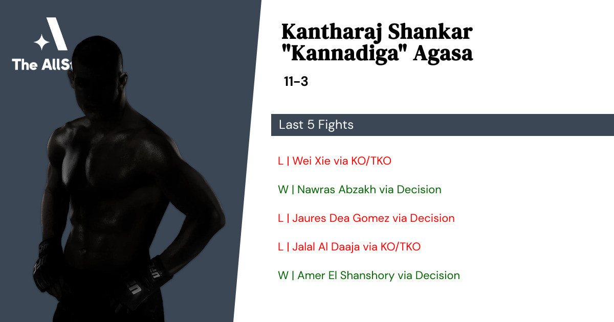 Recent form for Kantharaj Shankar Agasa