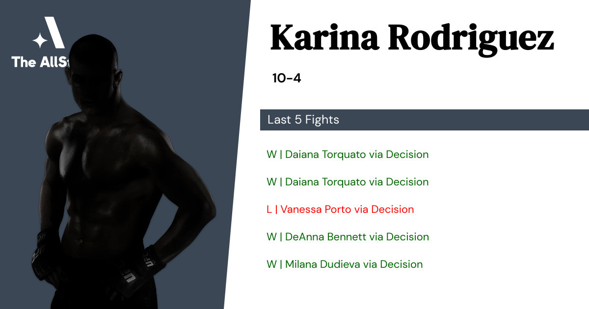 Recent form for Karina Rodriguez