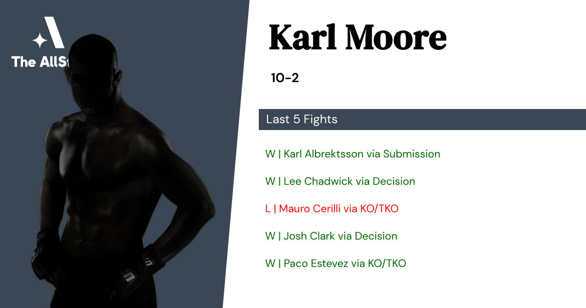 Recent form for Karl Moore