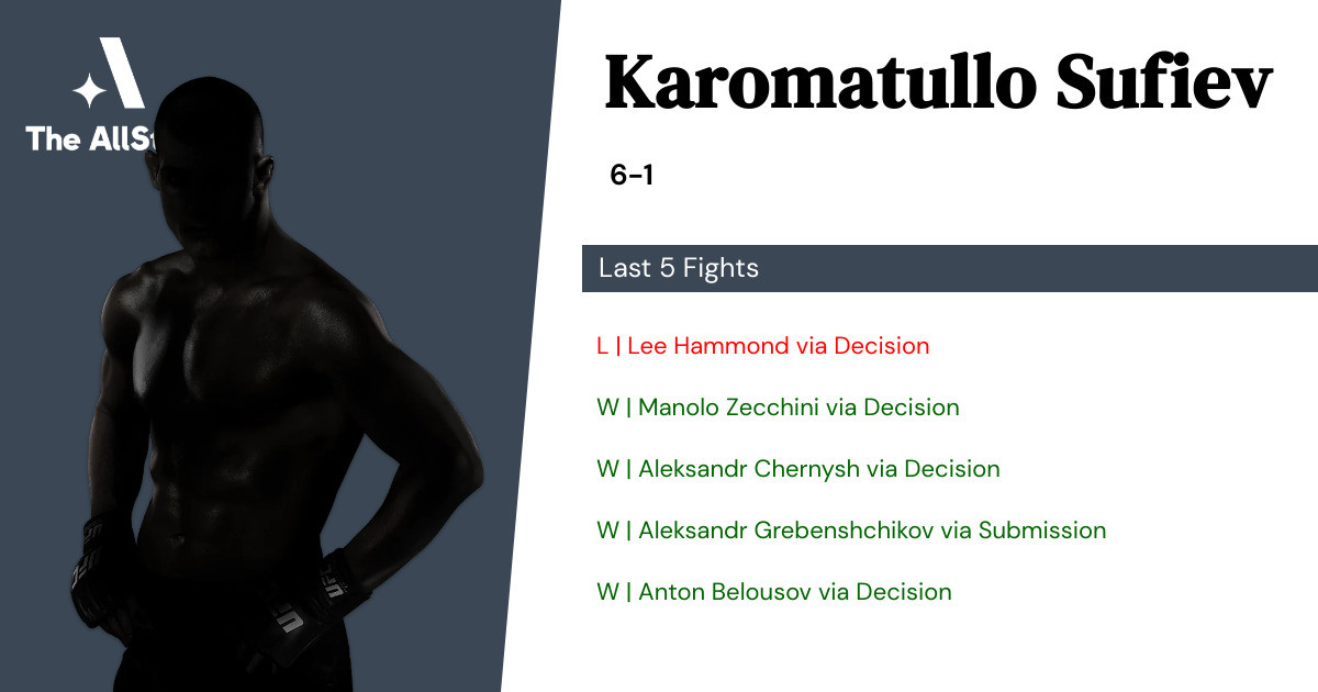 Recent form for Karomatullo Sufiev