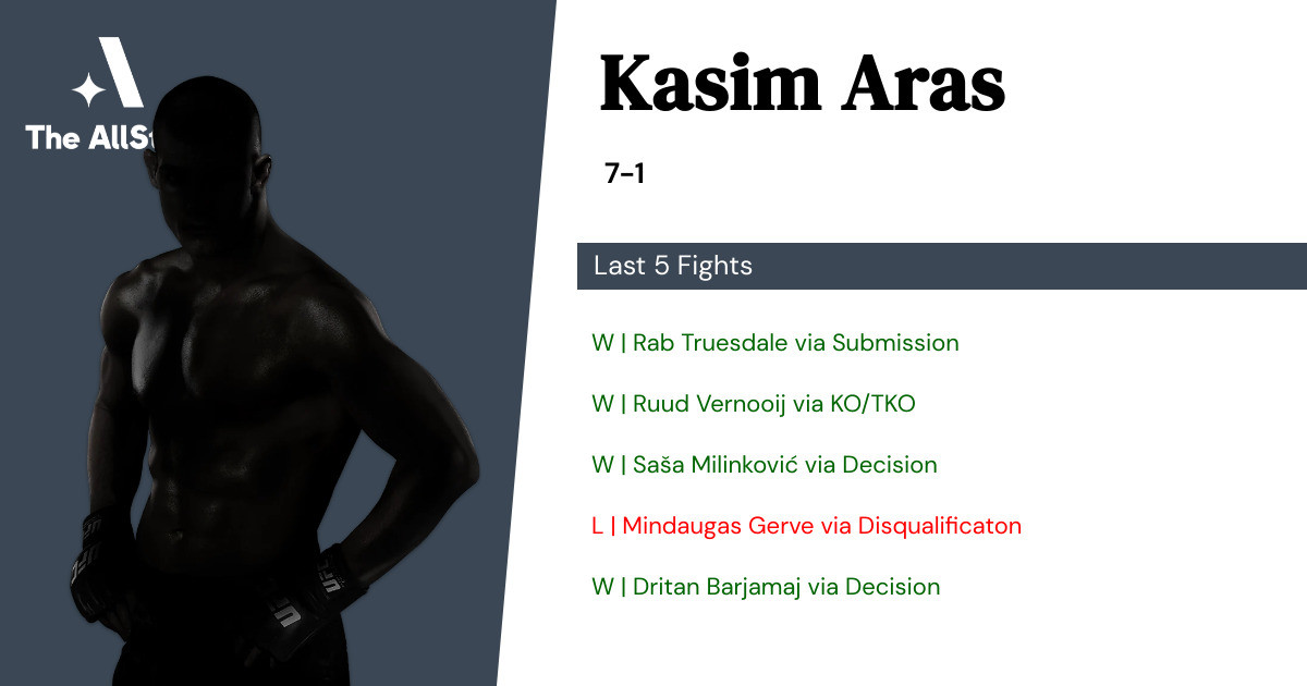Recent form for Kasim Aras