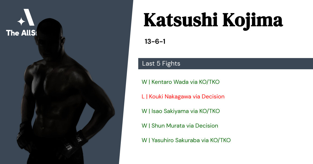 Recent form for Katsushi Kojima