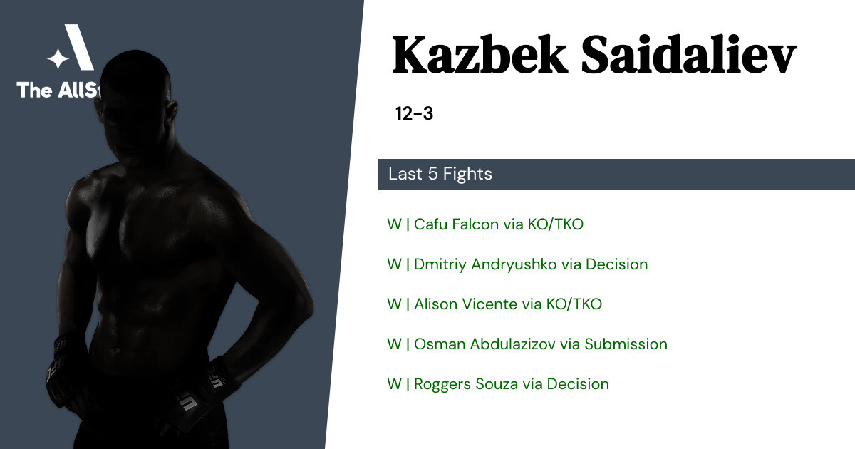 Recent form for Kazbek Saidaliev