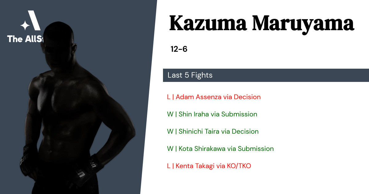 Recent form for Kazuma Maruyama