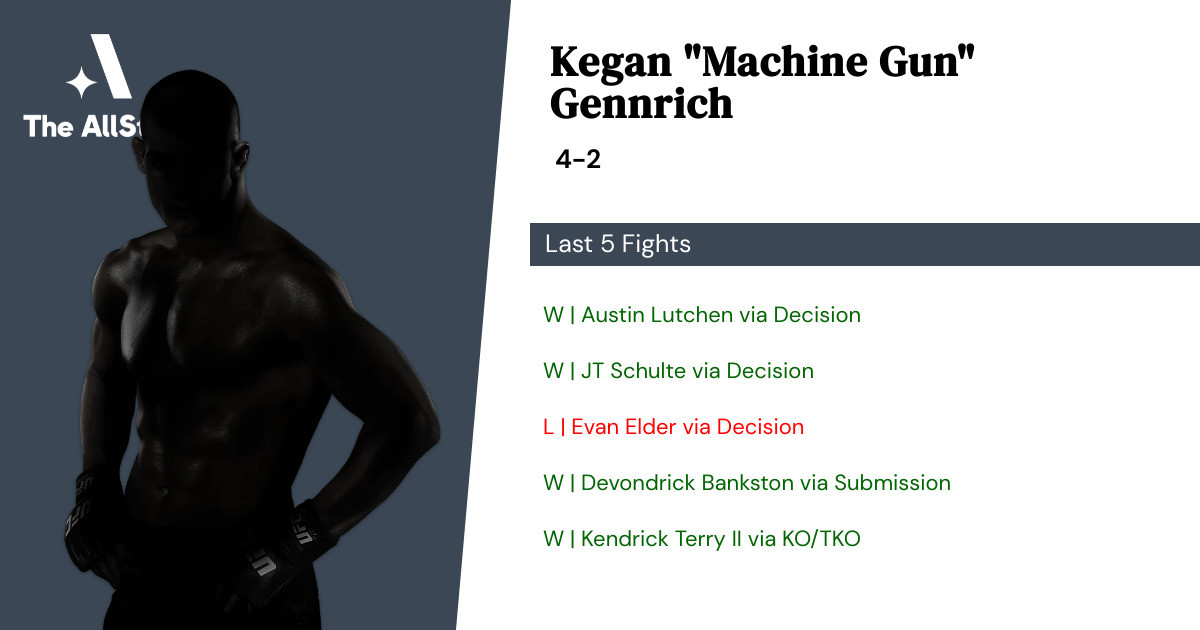 Recent form for Kegan Gennrich