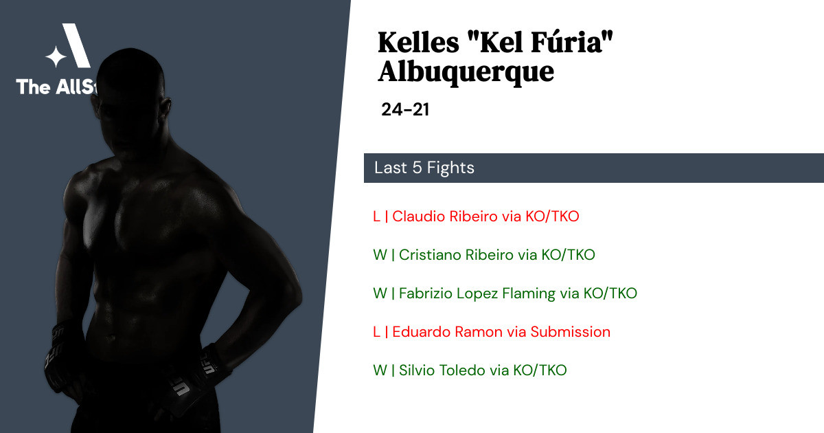 Recent form for Kelles Albuquerque