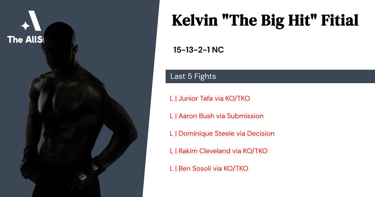 Recent form for Kelvin Fitial