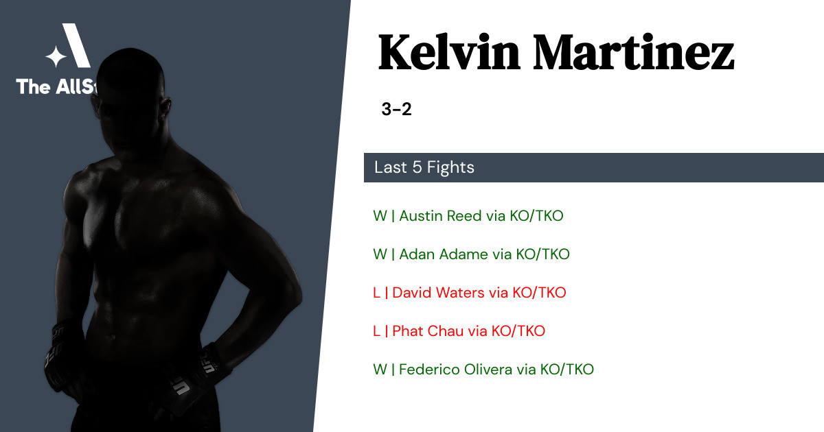 Recent form for Kelvin Martinez