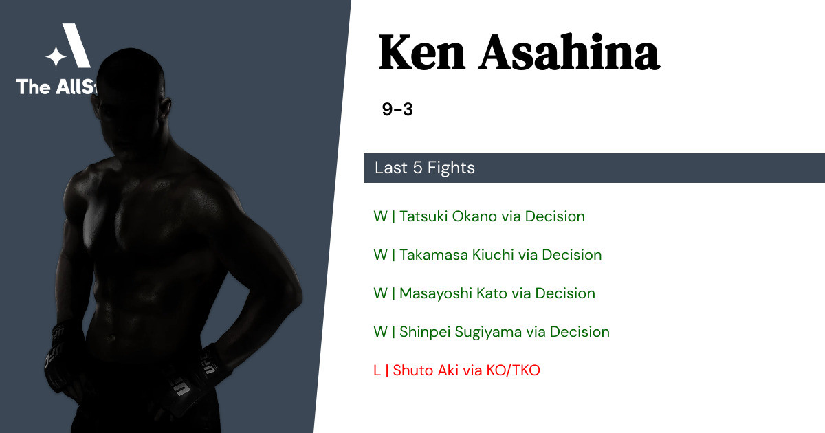 Recent form for Ken Asahina