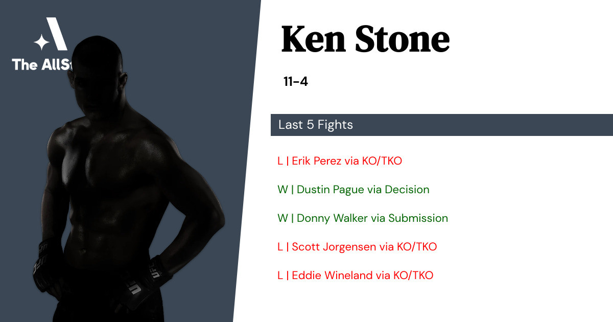 Recent form for Ken Stone