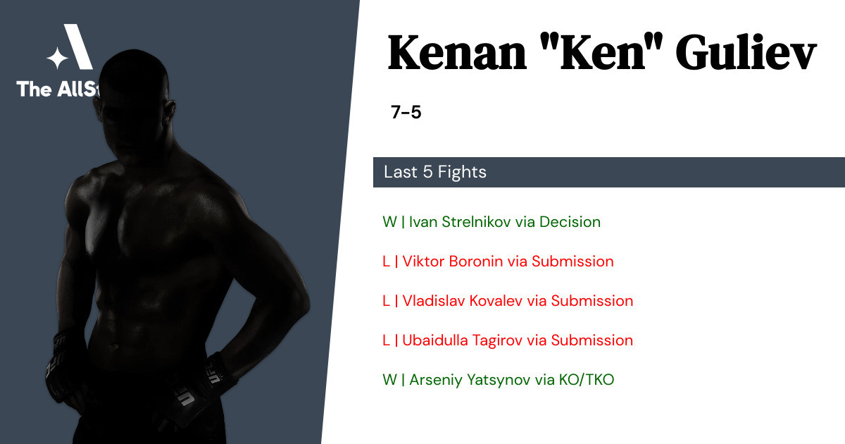 Recent form for Kenan Guliev