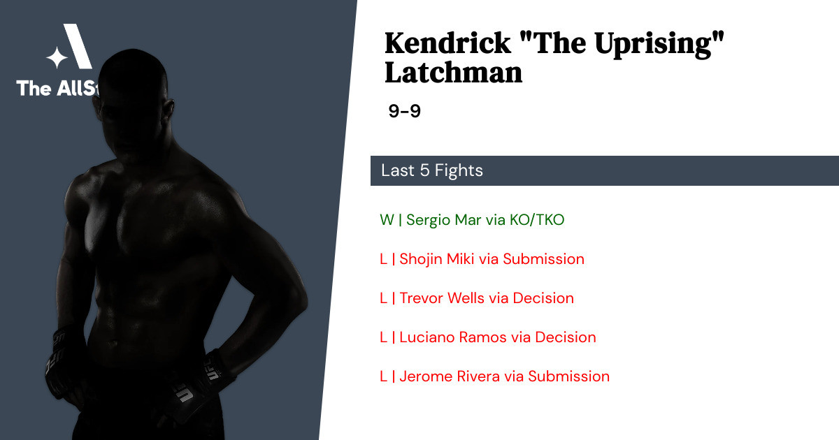 Recent form for Kendrick Latchman