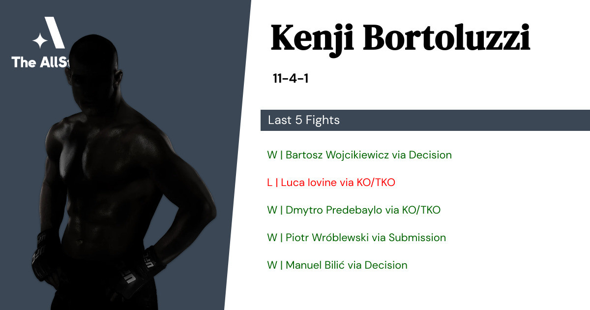 Recent form for Kenji Bortoluzzi