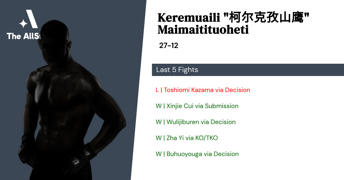 Recent form for Keremuaili Maimaitituoheti