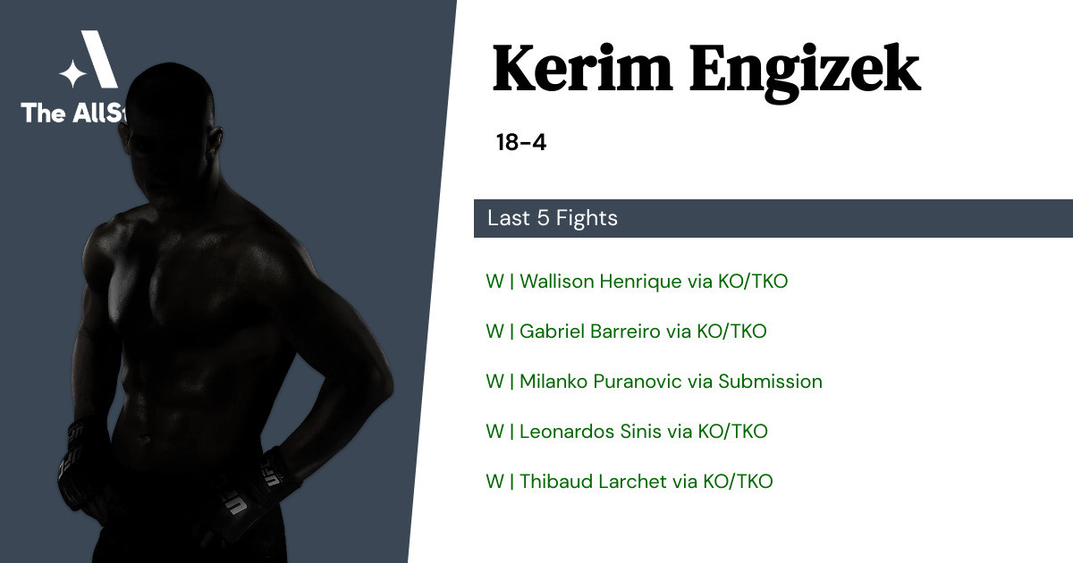 Recent form for Kerim Engizek