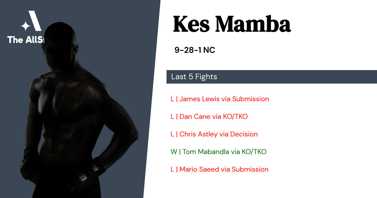 Recent form for Kes Mamba
